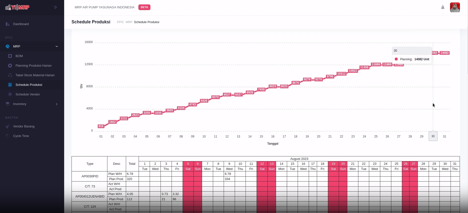Dashboard Schedule Produksi